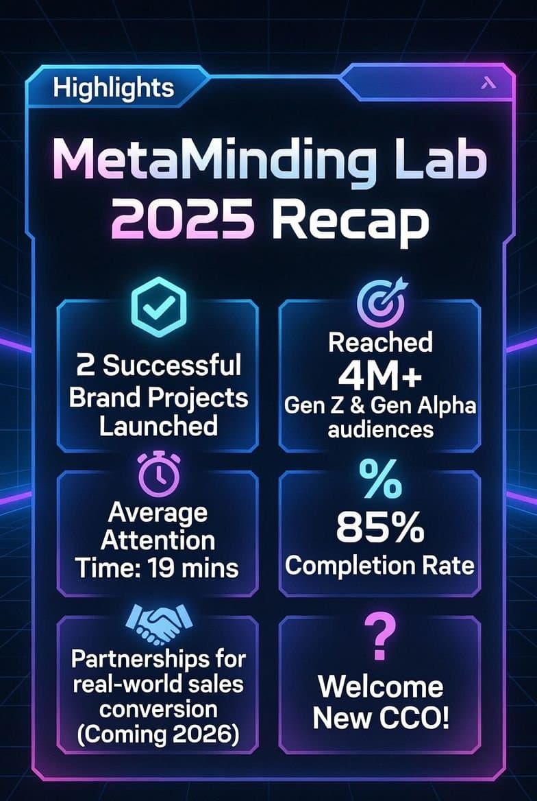 MetaMinding Lab 2025 Recap