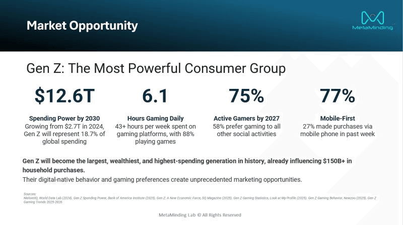 Gen Z consumer group potential